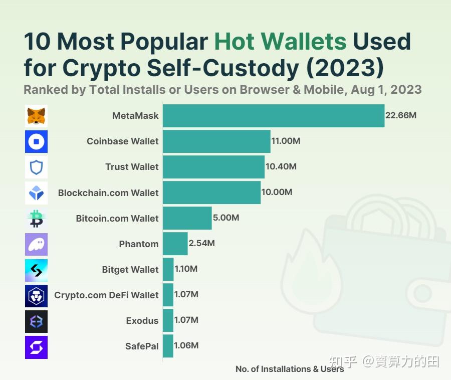 热钱包包括_热钱包又可分为_imtoken属于热钱包吗