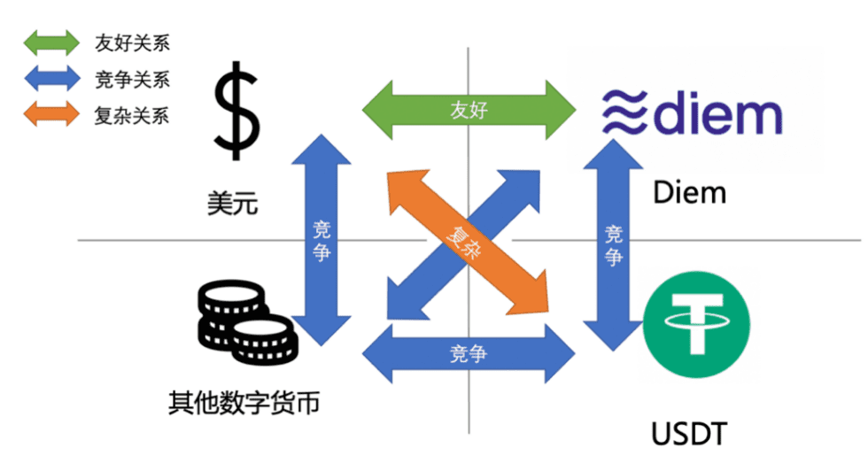 币圈流动性资金池_买币时显示流动性不足_imtoken买币流动性不足