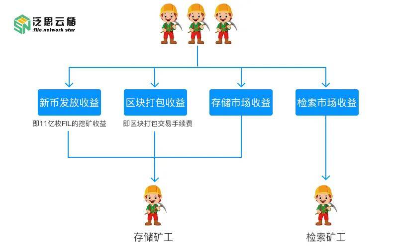 账到实物实物到账_账到表_imtoken多久到账