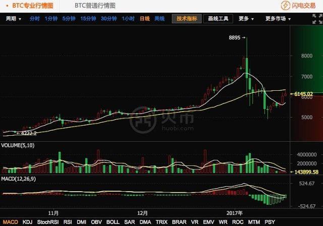 imtoken钱包转币要多久_货币转imtoken不到账_imtoken转出到火币