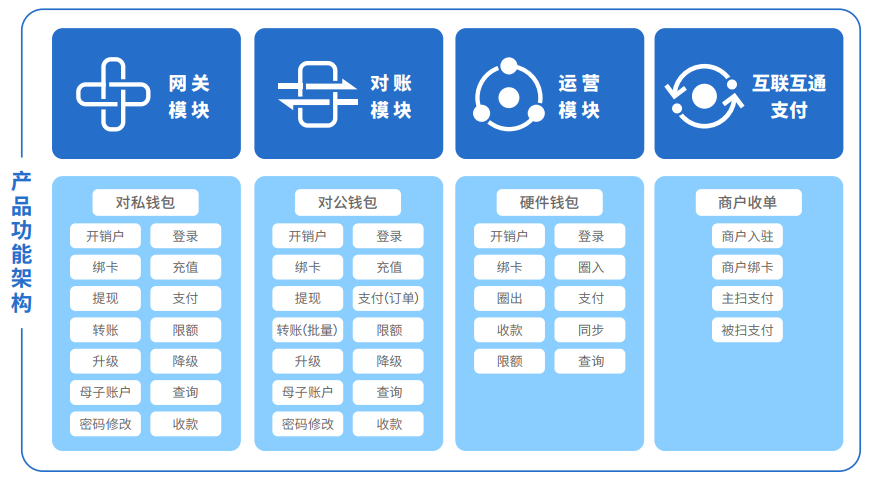 imtoken2.0_imtoken20钱包下载_imtoken2023空投