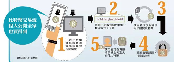imtoken钱包可以互转吗_钱包可以转账吗_imtoken钱包可以互转吗