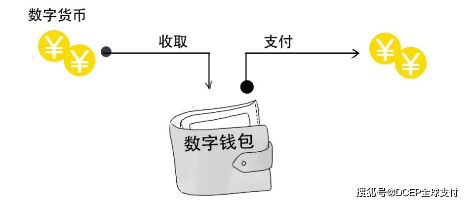 imtoken钱包倒闭资产_钱包倒闭了里面的币怎么取_钱包项目现在倒闭多少了