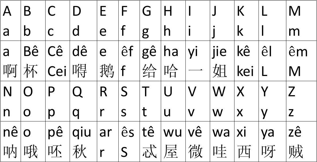 imtoken怎么发音_发音器官中起共鸣作用的是_发音英语