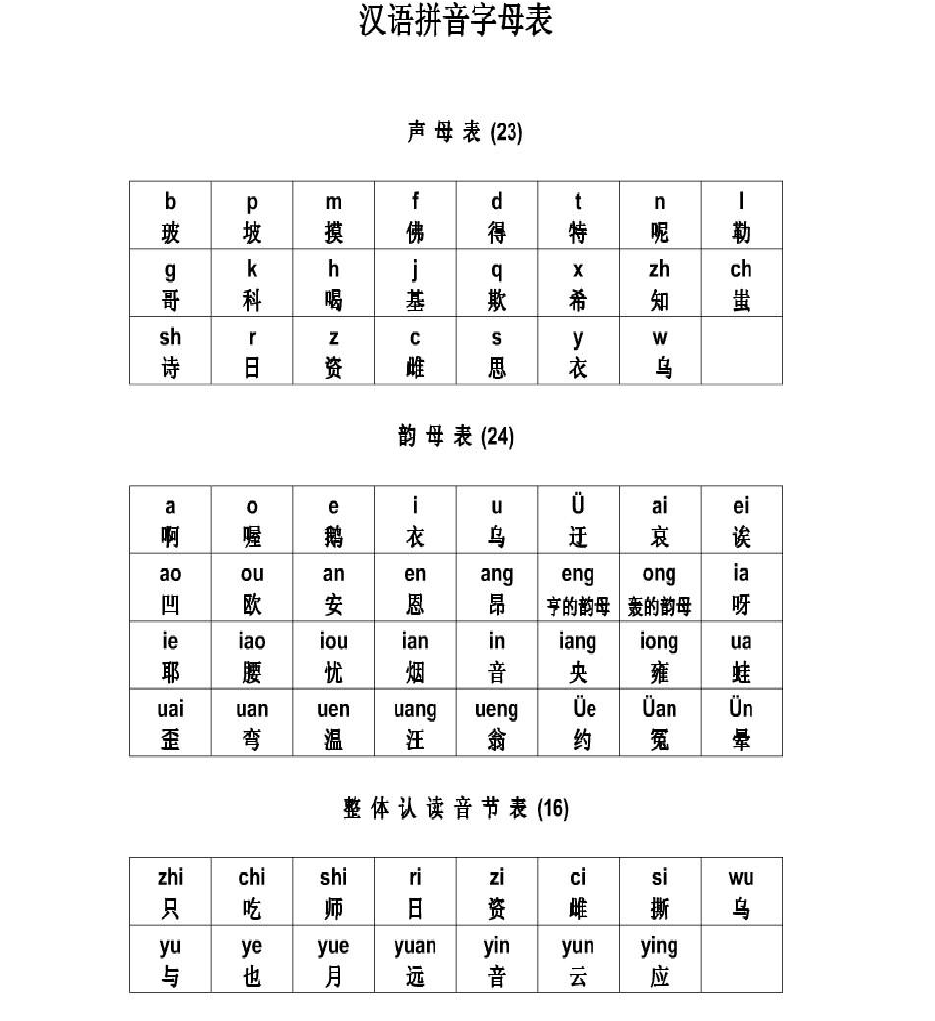 发音器官中起共鸣作用的是_发音英语_imtoken怎么发音