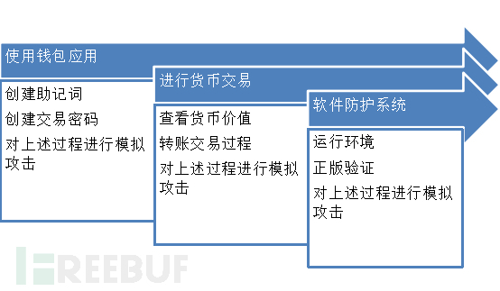 imtoken钱包可靠吗最近_可靠的钱包_imtoken钱包吧