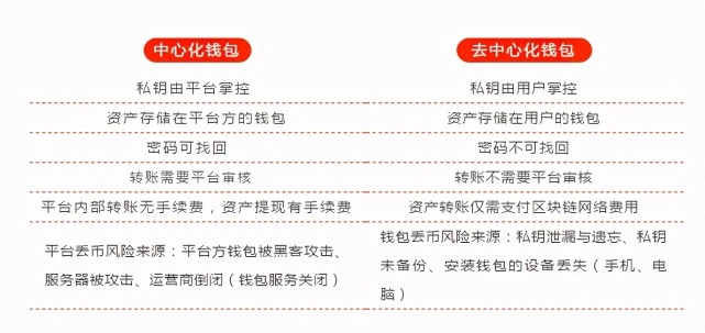 imtoken钱包可靠吗最近_可靠的钱包_imtoken钱包吧