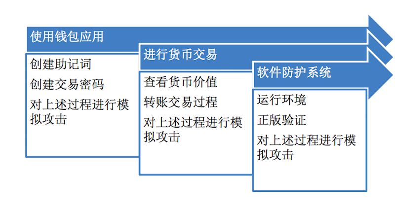 imtoken钱包吧_imtoken钱包可靠吗最近_可靠的钱包