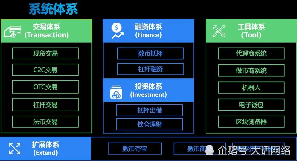 imtoken是什么链_链是前鼻音还是后鼻音_以下属于电影产业价值链是