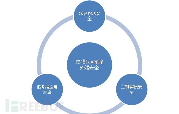 钱包安全吗_imtoken钱包 安全吗_钱包安全锁怎么解除