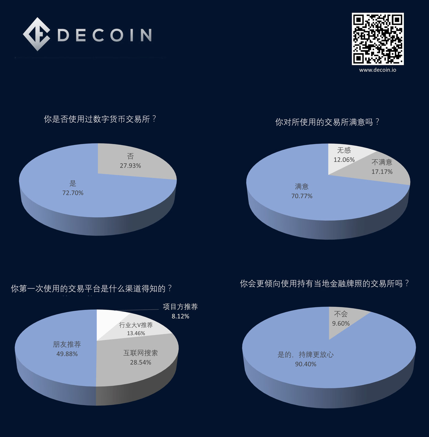 币买卖coinmydex_imtoken可以卖币吗_imtoken卖币