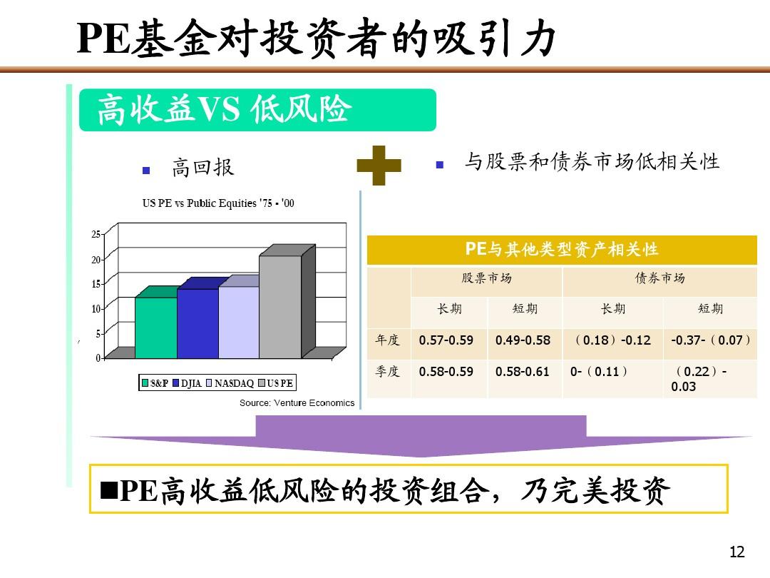 imtoken怎么看收益_收益看单位净值还是累计净值_收益看资金加权还是简单算法