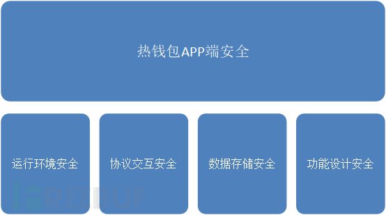 软件imtoken钱包安全吗-imtoken钱包安全性揭秘：三重保障让你放心