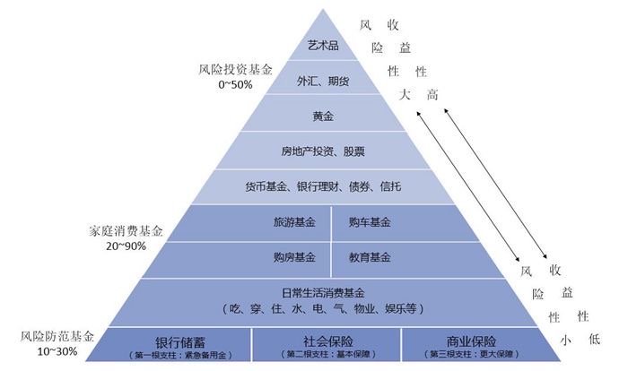 imtoken怎么存钱_存钱怎么存最划算_存钱被吞怎么证明金额