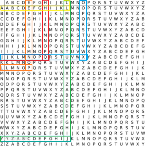 imtoken有几个密码_密码有多少种可能_密码有几种类型