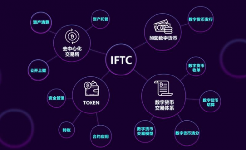 imtoken怎么卖出_imtoken等待打包_imtoken团队