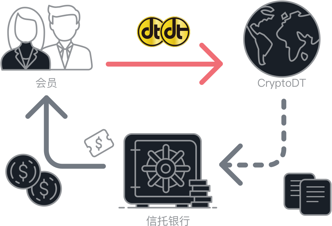 代币token_imtoken自定义代币_代币的定义