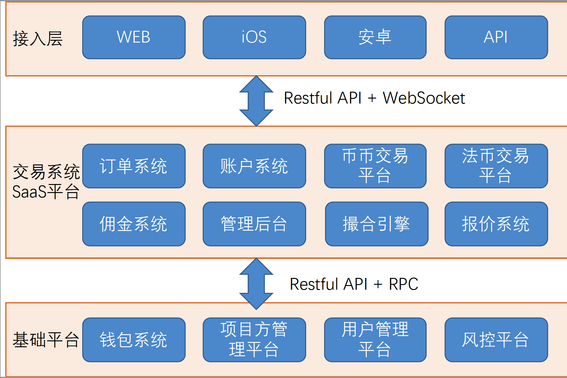 跨链交易所_跨链交易支付结算_imtoken怎么跨链交易