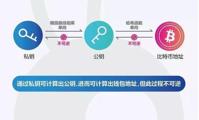 拿出钱来英语_imtoken的钱怎么拿出来_拿出钱来的英文