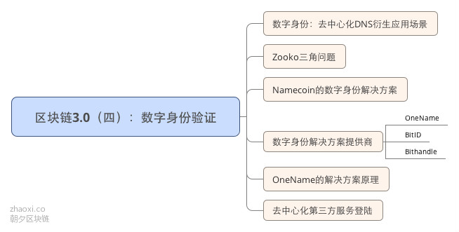 imtoken身份id是什么_叶流西的真实身份是_孔央的真实身份是