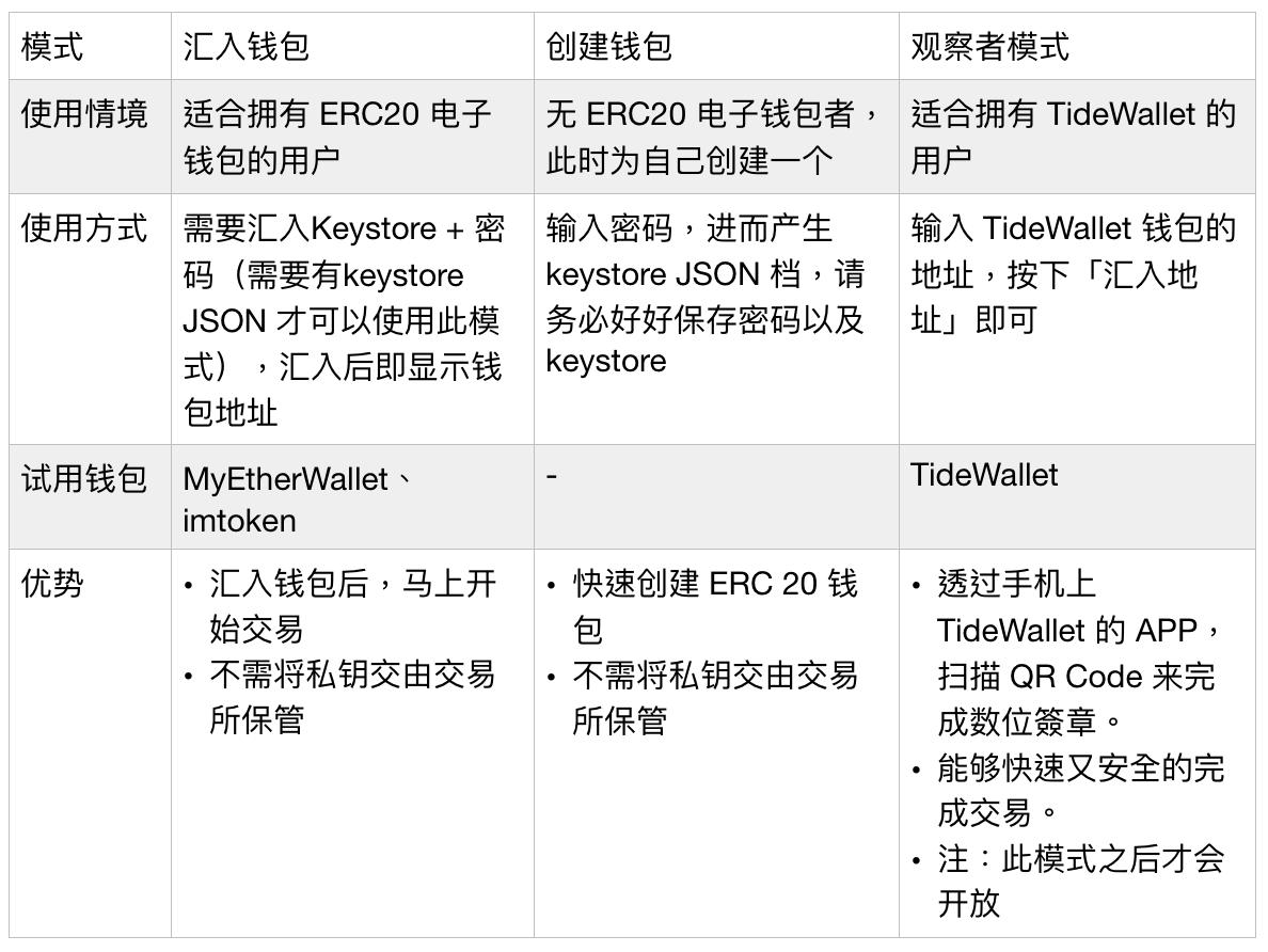 imtoken教程3-加密货币投资新手必读：imToken钱包使用经验大揭秘