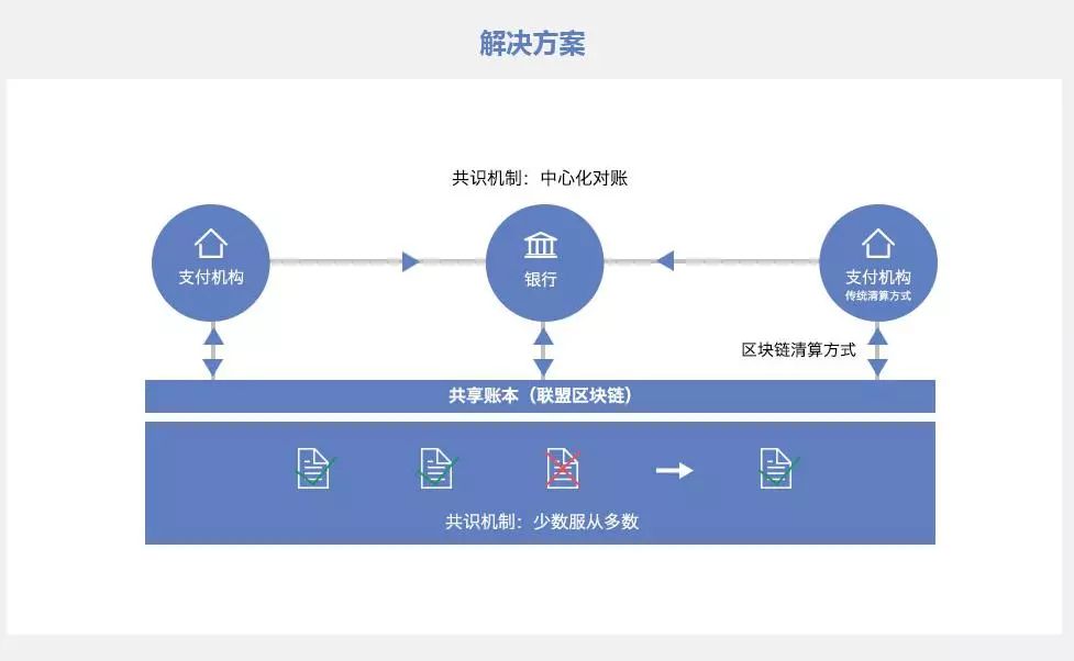 imtoken网络切换：多链支持，安全可靠，轻松赚钱