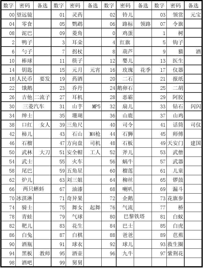 imtoken交易密码类型_交易密码规则_密码交易平台