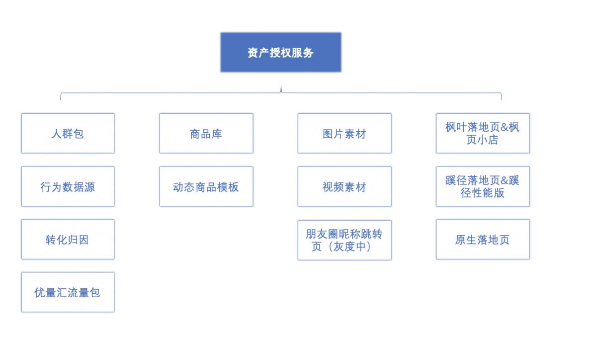 授权管理app_授权管理在哪里_imtoken授权管理