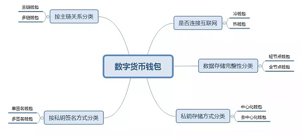 钱包利息高吗_imtoken钱包手续费高_imtoken钱包有利息吗