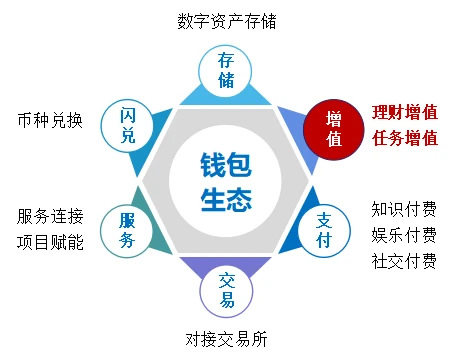 钱包利息高吗_imtoken钱包有利息吗_imtoken钱包手续费高