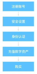 imtoken安全嘛_安全生产法_安全词by禁止遗弃