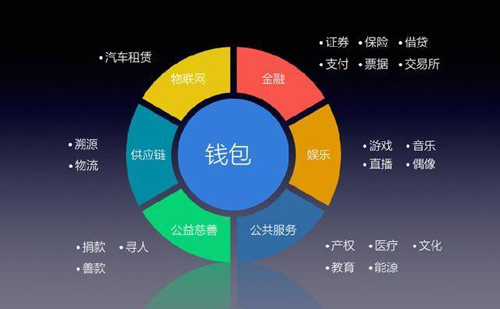 imtoken转人民币_imtoken转入不支持的币_imtoken钱包转币要多久