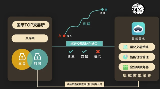 提币到imtoken用什么网络-imToken提币到哪个网络更安全？看完你就知道