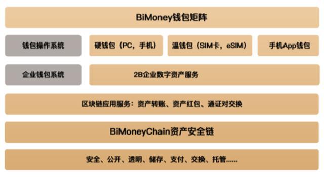 imtoken钱包安全吗_钱包安全还是交易所安全_钱包安全锁在哪里