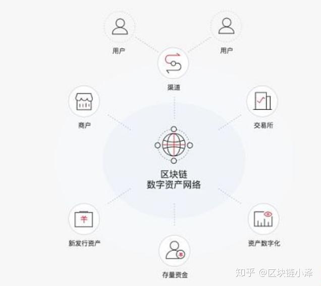 imtoken是什么链接名称_链接名称是指什么_imtoken链类型