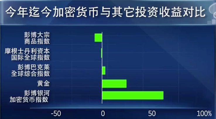 imtoken看不到行情_imtoken卖出_imtoken交易