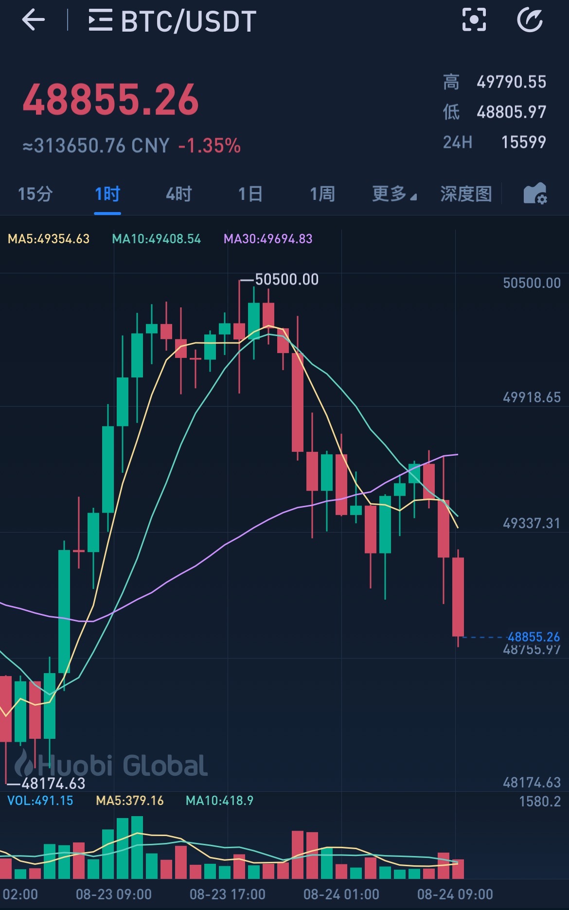 imtoken怎么看收益_收益看看卡_收益看单位净值还是累计净值