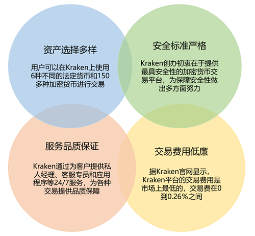 imtoken怎么转到交易所_imtoken转到交易所_转到交易所的地址了怎么办