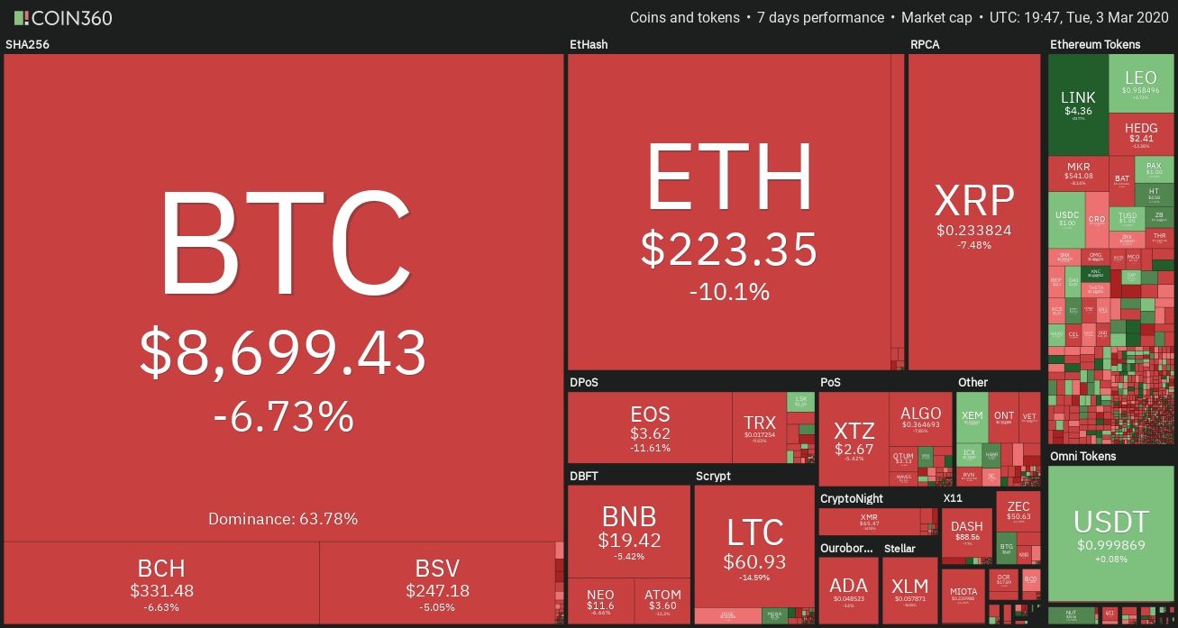 imtoken钱包原理_区块链钱包原理_imtoken钱包的作用