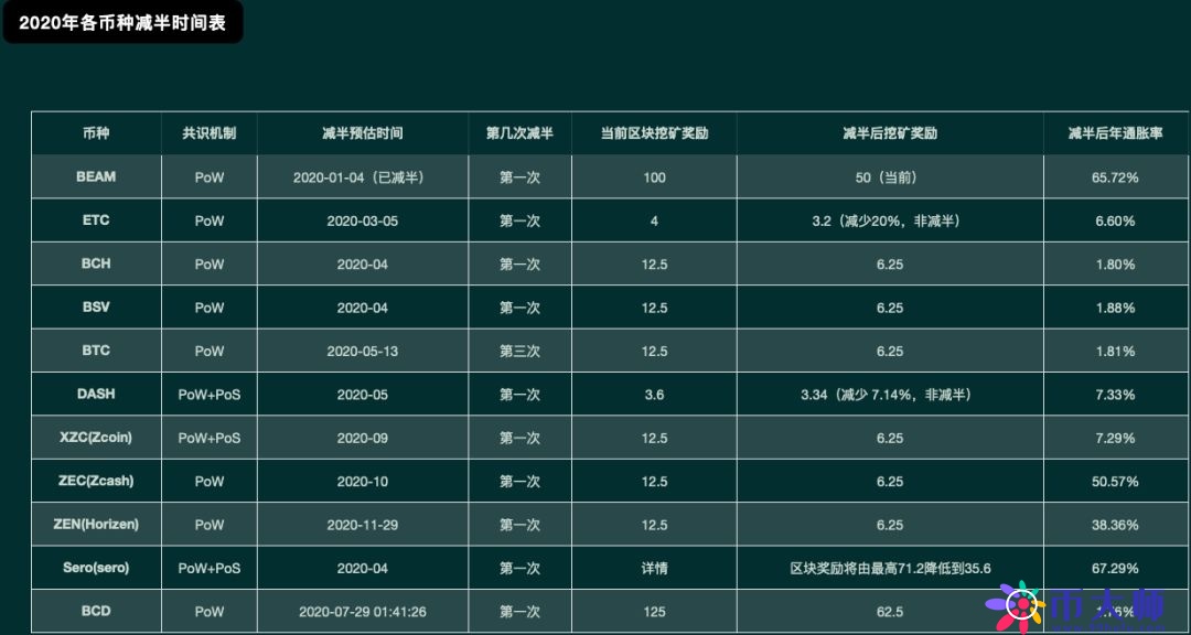 imtoken添加币种什么意思_imtoken添加币种什么意思_imtoken钱包添加币种