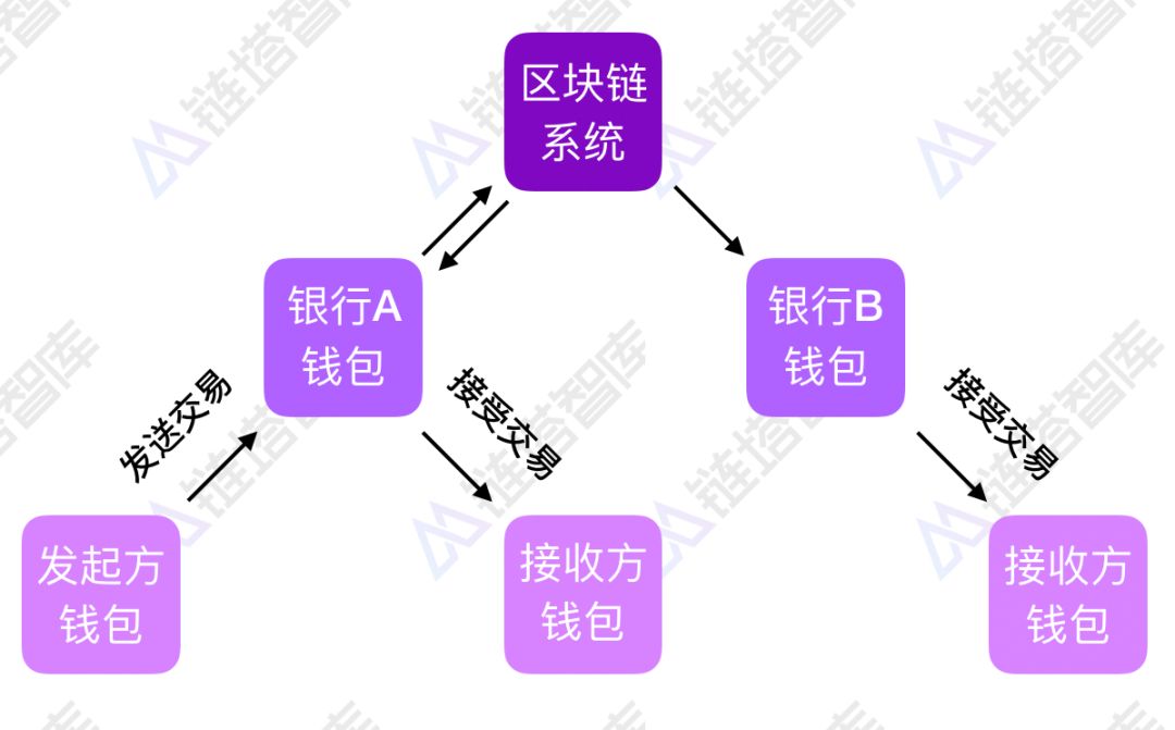 imtoken添加币安_imtoken添加币种_imtoken添加代币