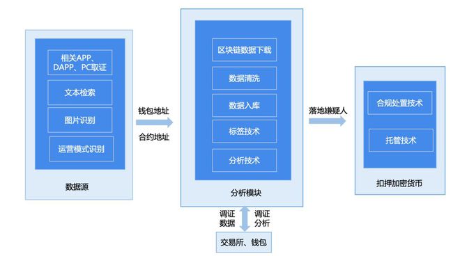 下载imtoken官方网站_imtoken下载app_下载Imtoken