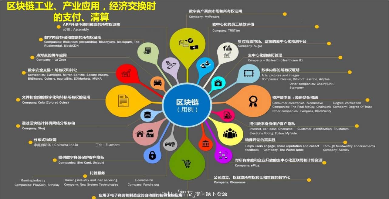 imtoken 融资_融资租赁会计账务处理_融资余额是什么意思啊