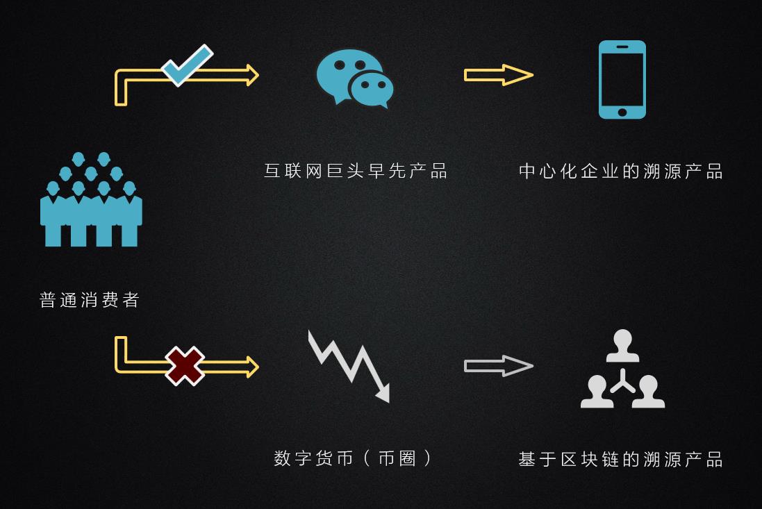 区块链革命：imtoken创始人何斌的独特看法