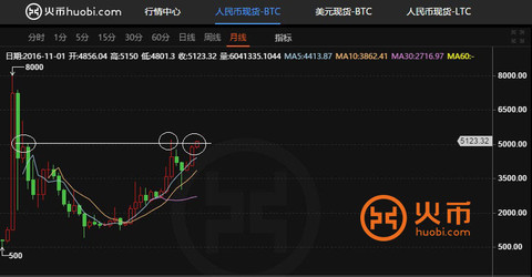 imtoken怎么提现到火币_imtoken怎么提现到火币_imtoken怎么提现到火币