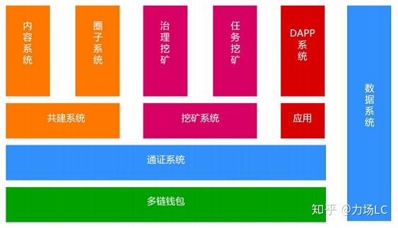 imtoken国际版发布_imtoken国内版_最新imtoken官网