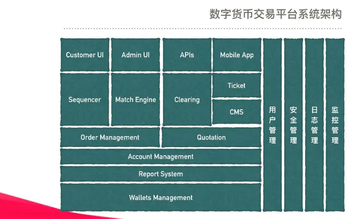 如何用imtoken诈骗_诈骗用你手机号登录各网站_诈骗用的头像