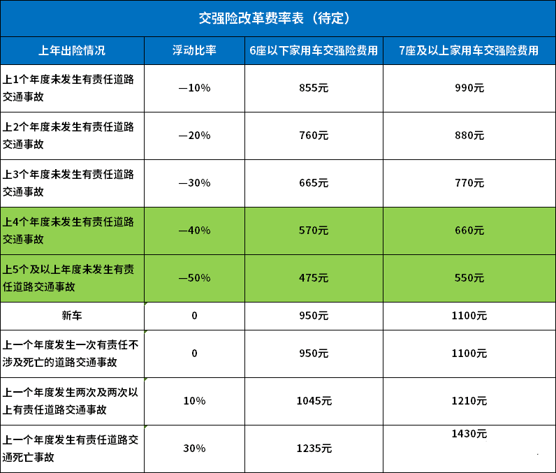 收手续费的贷款可靠吗_imtoken手续费怎么收_收手续费发票怎么做分录