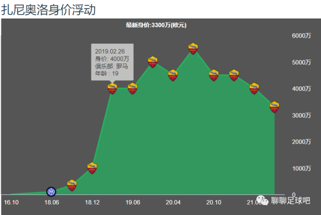 收手续费发票怎么做分录_收手续费的贷款可靠吗_imtoken手续费怎么收