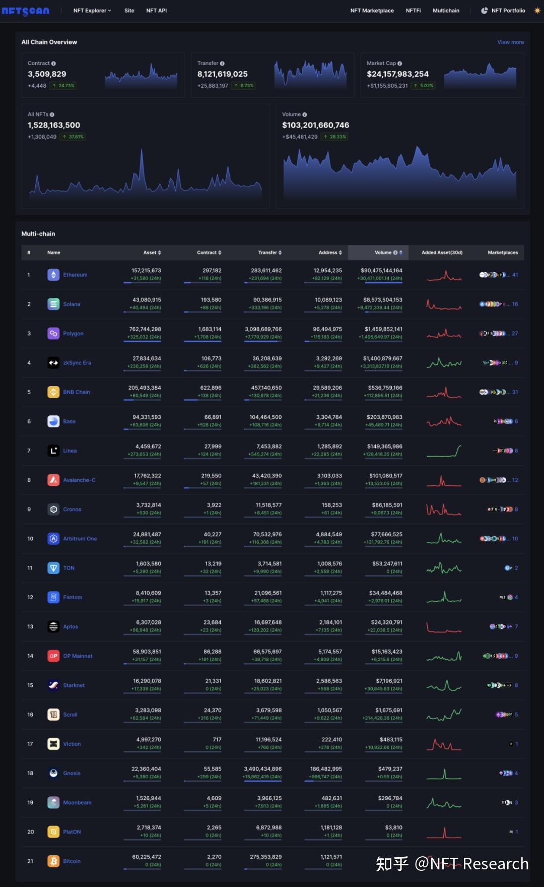 imtoken钱包助记词大全_钱包助记词大全查询_imtoken钱包助记词格式